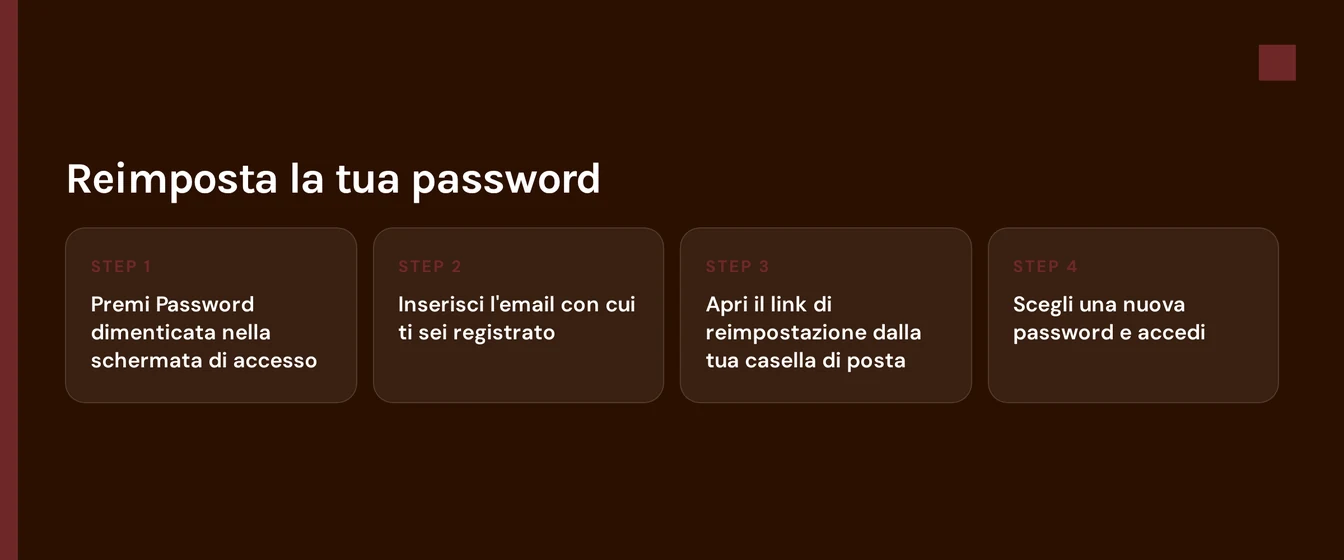 Recupera password in step.